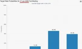 关于美联储利率的预期