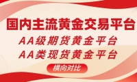 2025国内期货黄金平台开户送赠金，平台开户交易流程全解析