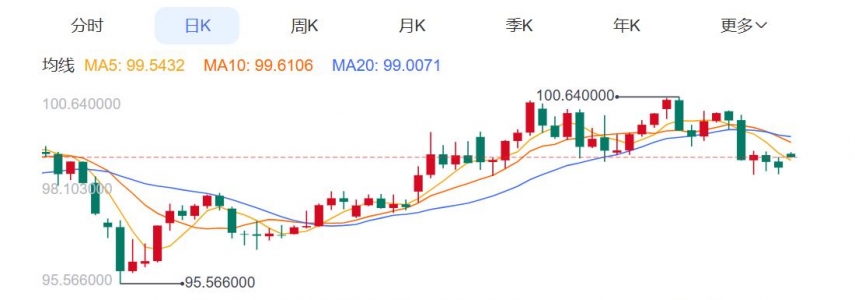 ZFX山海证券：金价跳空近100USD!