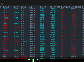 【稳定+避风险】趋势黄金一单一结