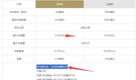 Han Sheng Jin YeAPP：计算投资黄金最低多少钱
