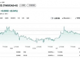 加币换台币怎么换最划算？一篇看懂汇率节奏与实战技巧！