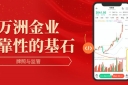 万洲金业贵金属交易软件可靠吗？附官方appDownload Guide
