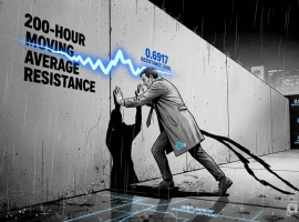 Aurra Markets：【澳元兑美元走势预测】汇价考验 0.6917 阻力位突破