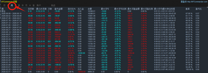 【稳定+避风险】趋势黄金一单一结