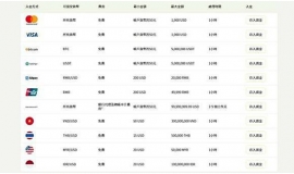 2025年哪家银行换美金最划算？这篇看完别再多花冤枉钱！