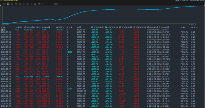 【K2science and technologyEA】牛熊通吃：震荡不慌，单边不怕，这款网格EA让利润滚雪球！