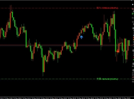 2026year5month14day morning 现货黄金行情策略：4692关口震荡，短线高空博回调