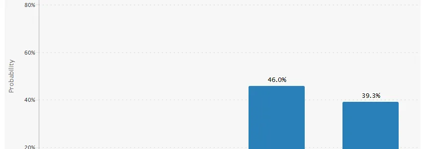 关于美联储利率的预期