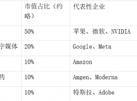 納斯達克指數：科技股投資者不可忽視的全球指標