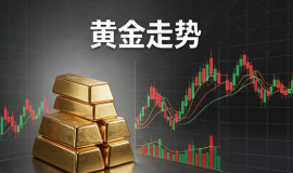 黄金超级周期是否终结？