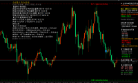 7month6日早上黄金策略：金价回落到关键位，短线先看震荡修复