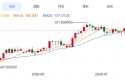 ZFX山海证券：金价刷新两周高点！