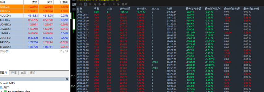 【TOP-EA】黄金双向对冲