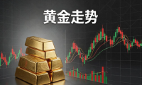 黄金超级周期是否终结？