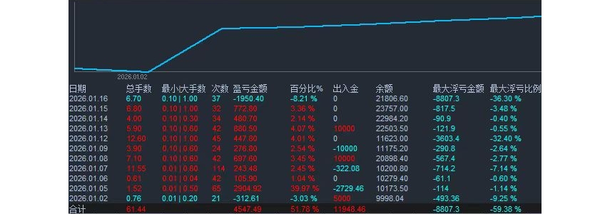 嗑瓜子，根本停不下来！