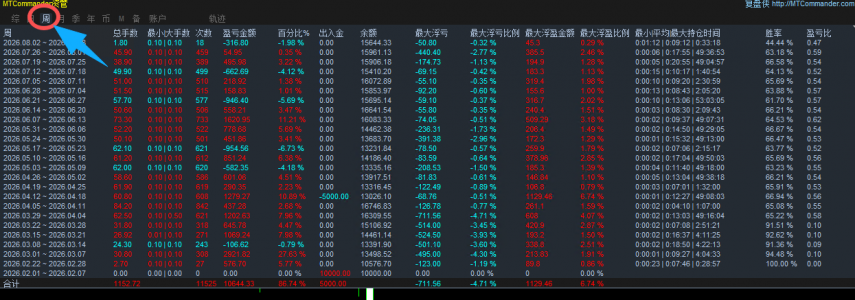 【最新版】一单一结大盈亏比