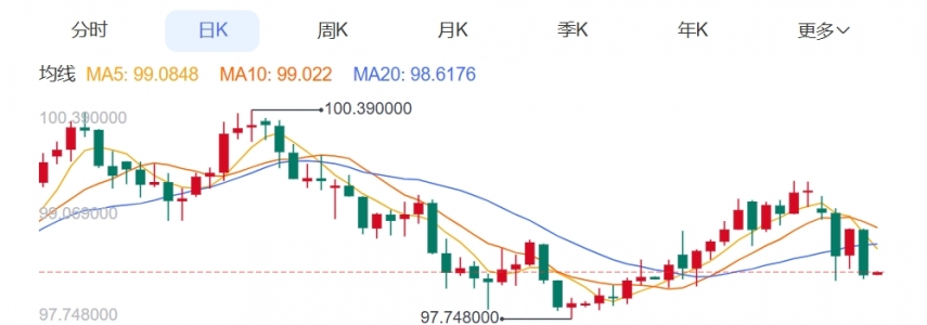 ZFX山海证券：金价狂飙！突破4900USD!