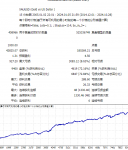 【无敌黄金】一单一结