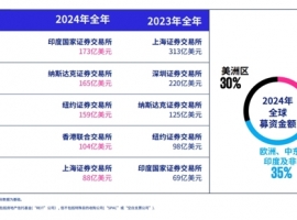 IPO是什么？散户如何买IPO？