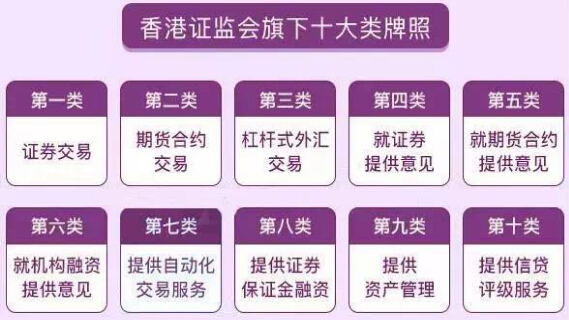晓春带你了解香港SFC牌照的监管对象和含金量232 / author:z13185100301 / PostsID:1584243