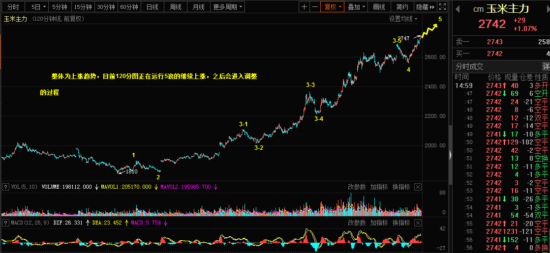 21.1.1乾坤波浪理论对于原油，玉米，美的集团的看法741 / author:Wave theory of heaven and earth / PostsID:1594256
