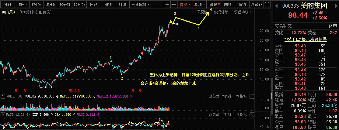 21.1.1乾坤波浪理论对于原油，玉米，美的集团的看法693 / author:Wave theory of heaven and earth / PostsID:1594256