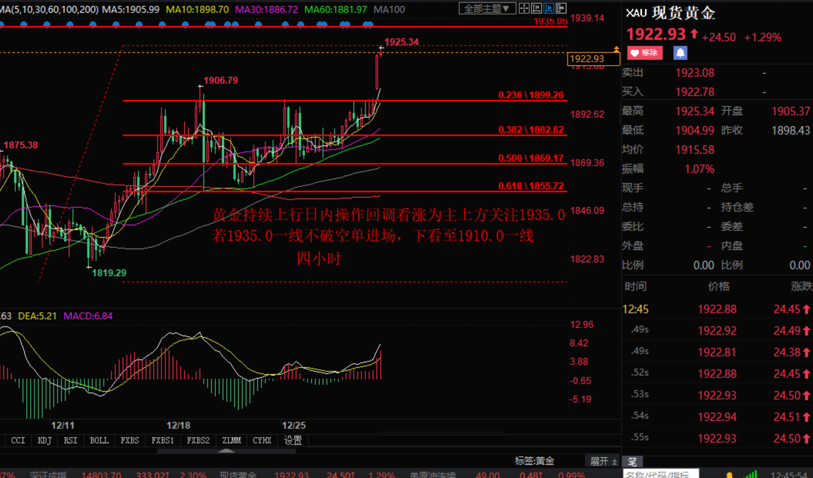 Zhang Hao's Discussion on Jin:1.4大盘翻红黄金 crude oil 天然气后市操作建议如下491 / author:Zhang Hao's Discussion on Jin / PostsID:1594495