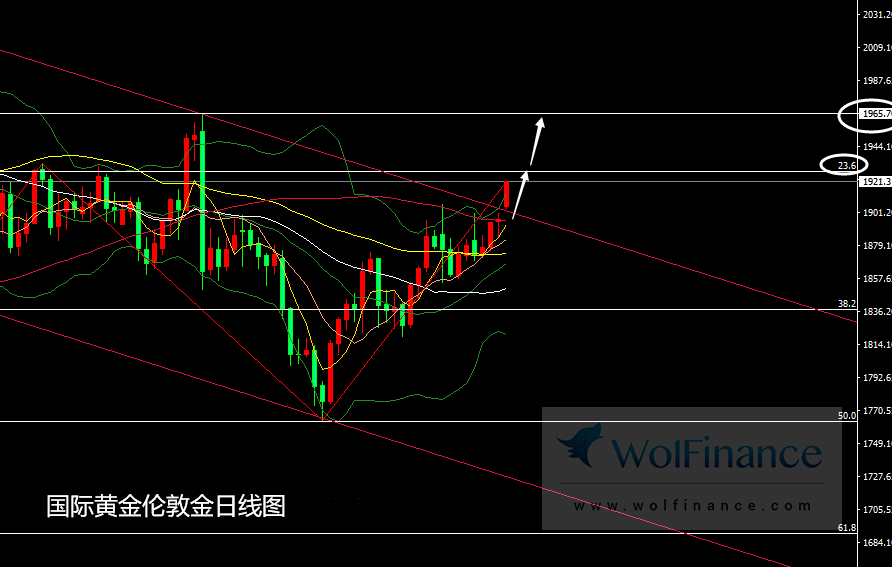2020金价十年最佳、2021开门走高续看1928/40825 / author:Jin Rong / PostsID:1594788
