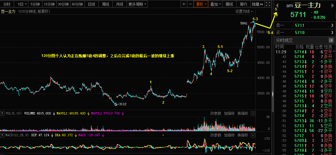 1.5乾坤波浪理论对于黄金，豆一，深证成指的看法464 / author:Wave theory of heaven and earth / PostsID:1594944