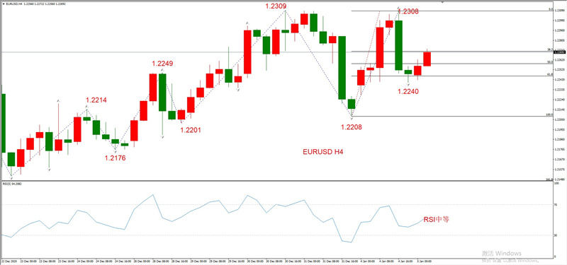 ATFXEarly review0105：外汇、黄金、原油，短线H4analysis732 / author:atfx2019 / PostsID:1595011