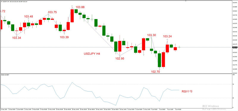 ATFXEarly review0105：外汇、黄金、原油，短线H4analysis960 / author:atfx2019 / PostsID:1595011