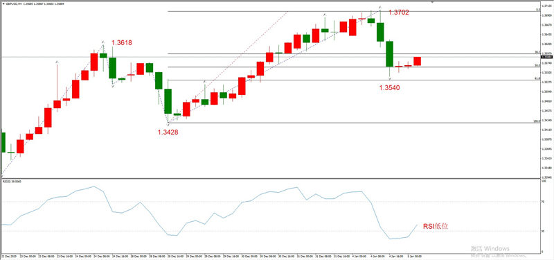ATFXEarly review0105：外汇、黄金、原油，短线H4analysis958 / author:atfx2019 / PostsID:1595011