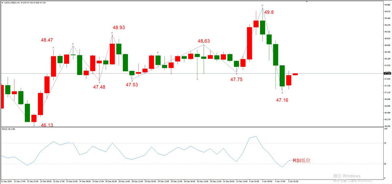 ATFXEarly review0105：外汇、黄金、原油，短线H4analysis971 / author:atfx2019 / PostsID:1595011