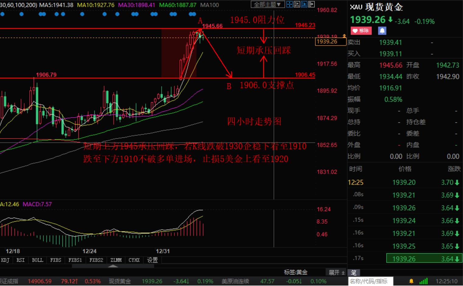 Zhang Hao's Discussion on Jin:1.5晚评黄金原油白银行情分析操作策略如下341 / author:Zhang Hao's Discussion on Jin / PostsID:1595061