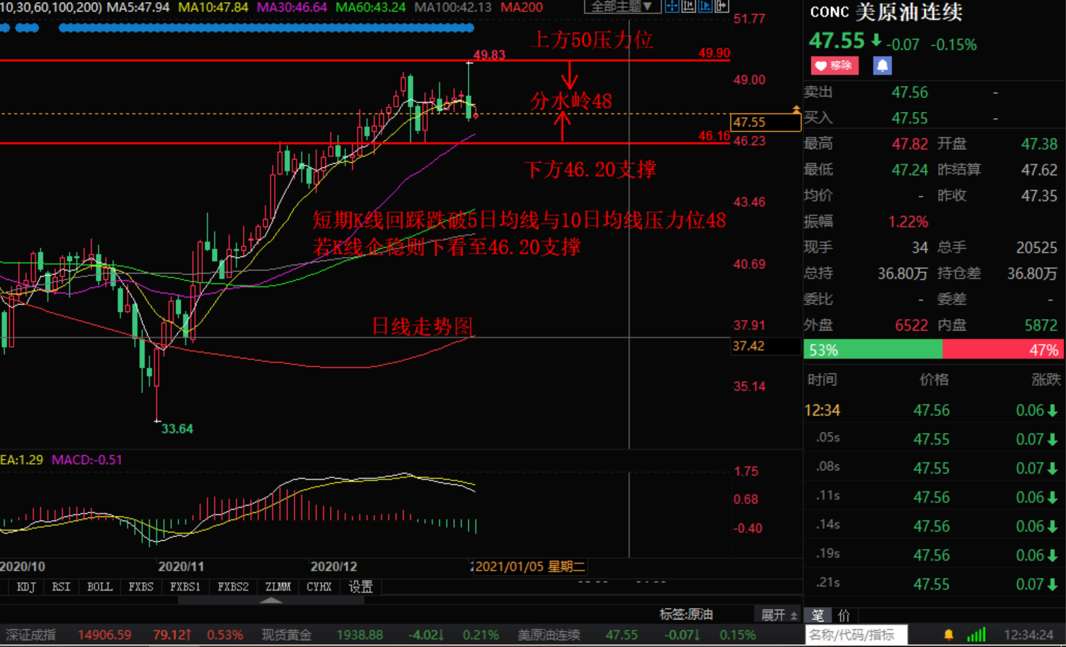 Zhang Hao's Discussion on Jin:1.5晚评黄金原油白银行情分析操作策略如下976 / author:Zhang Hao's Discussion on Jin / PostsID:1595061