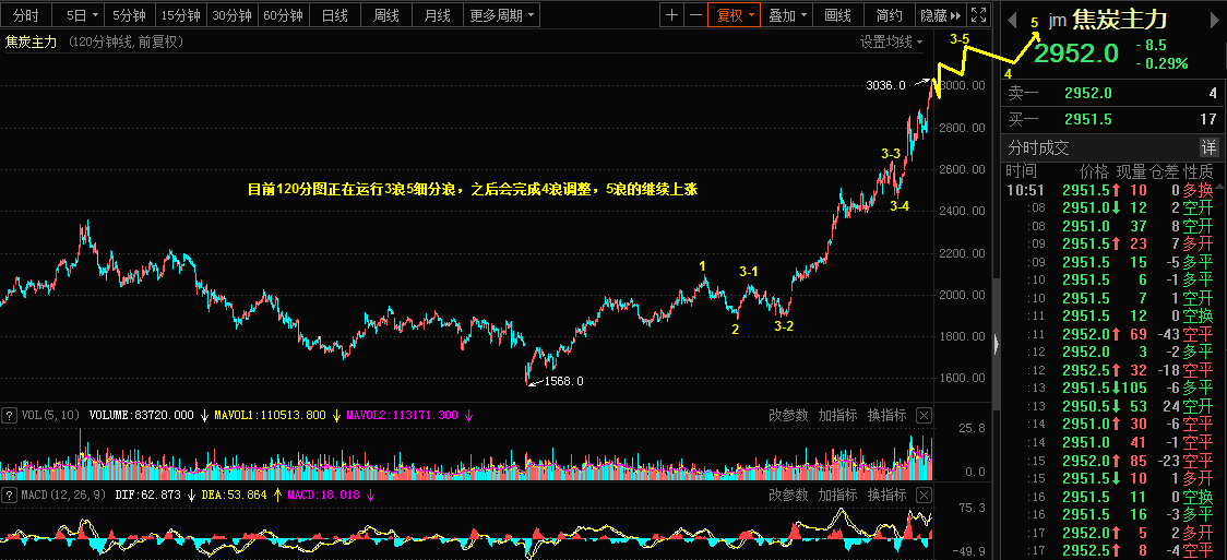 1.6乾坤波浪理论对于白银，焦炭，飞龙股份的看法185 / author:Wave theory of heaven and earth / PostsID:1595086