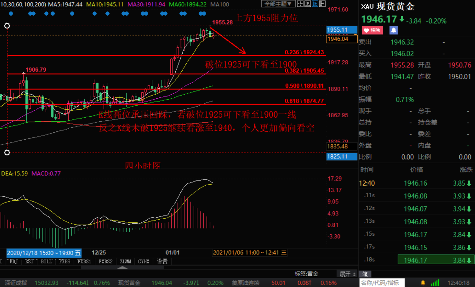 Zhang Hao's Discussion on Jin:1.6欧美盘黄金白银 原油天然气日内行情操作建议287 / author:Zhang Hao's Discussion on Jin / PostsID:1595165