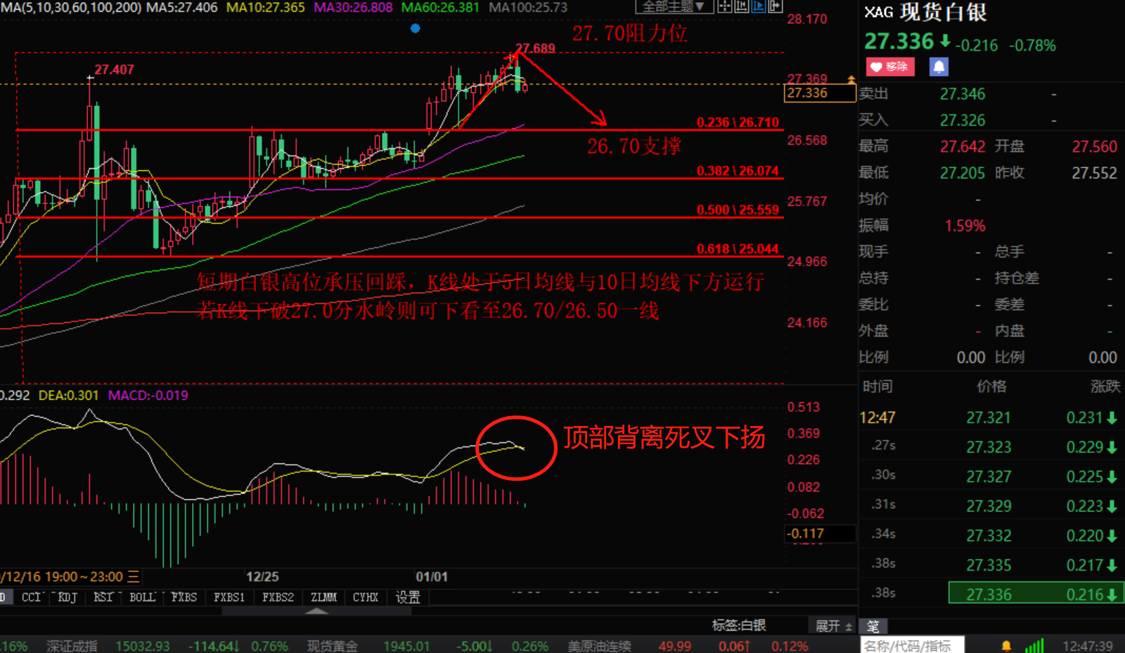 Zhang Hao's Discussion on Jin:1.6欧美盘黄金白银 原油天然气日内行情操作建议708 / author:Zhang Hao's Discussion on Jin / PostsID:1595165