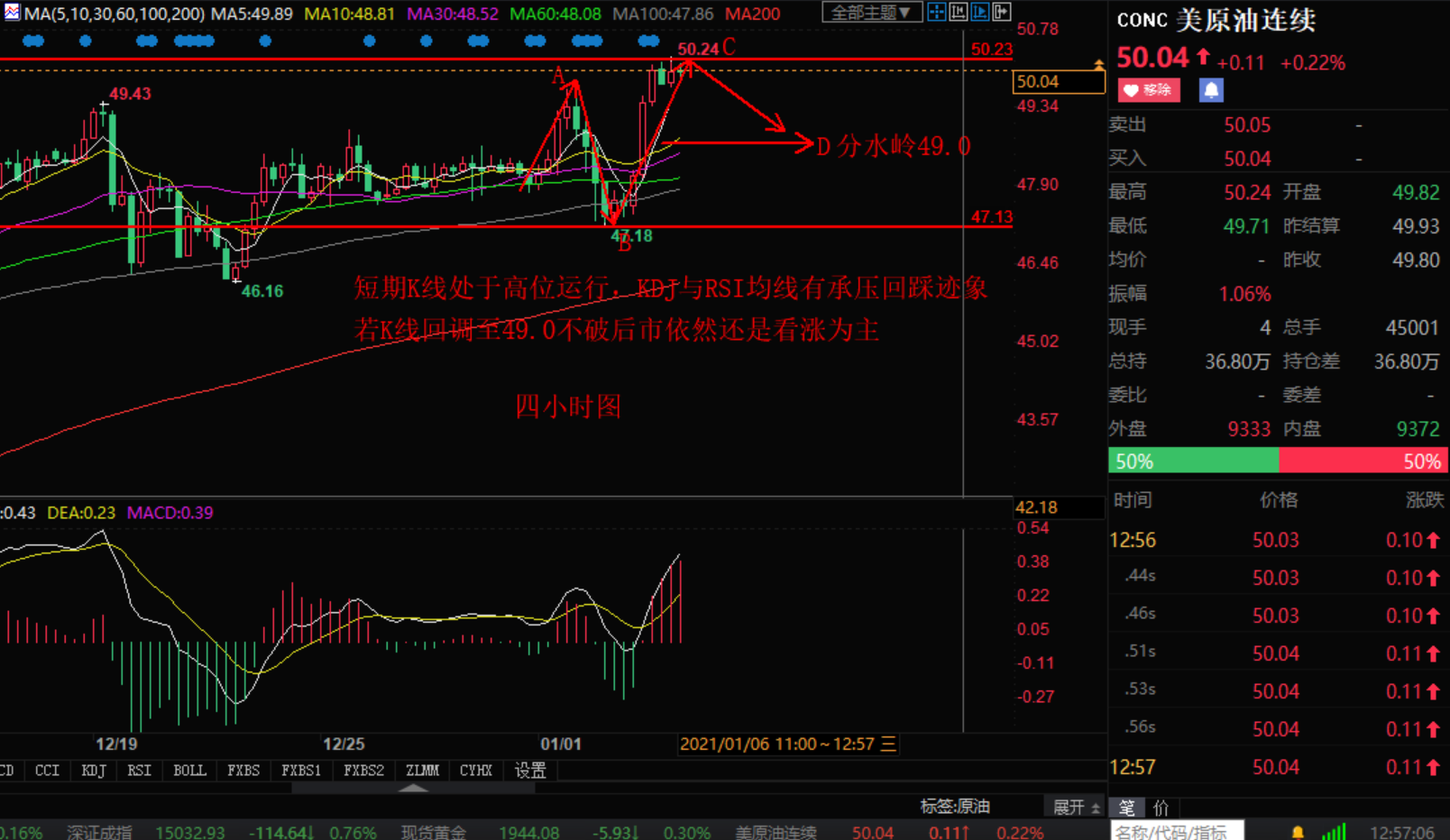 Zhang Hao's Discussion on Jin:1.6欧美盘黄金白银 原油天然气日内行情操作建议490 / author:Zhang Hao's Discussion on Jin / PostsID:1595165