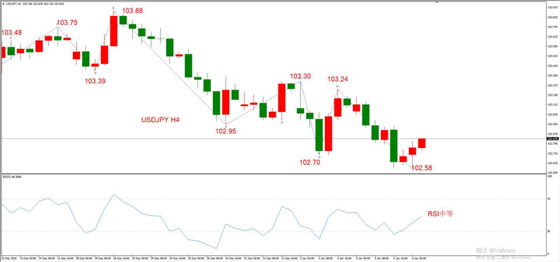 ATFXEarly review0106：外汇、黄金、原油，短线H4analysis365 / author:atfx2019 / PostsID:1595338
