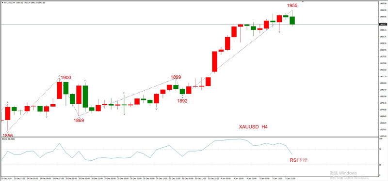 ATFXEarly review0106：外汇、黄金、原油，短线H4analysis85 / author:atfx2019 / PostsID:1595338