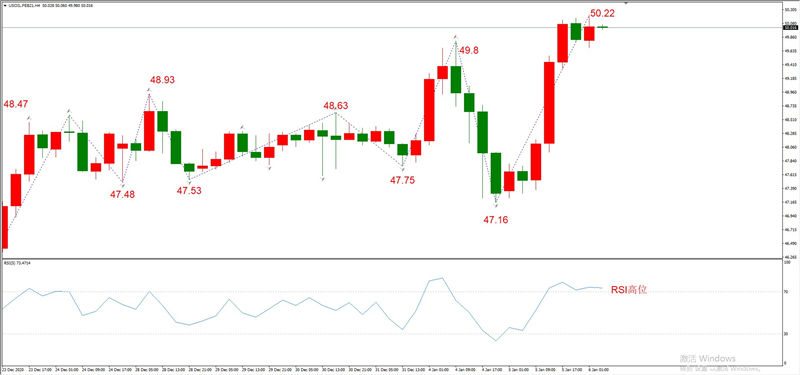 ATFXEarly review0106：外汇、黄金、原油，短线H4analysis276 / author:atfx2019 / PostsID:1595338