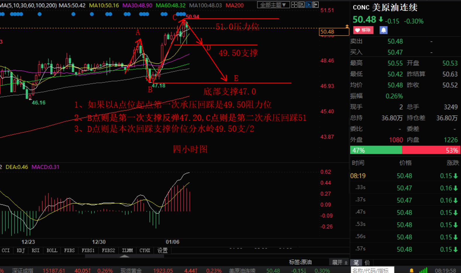 Zhang Hao's Discussion on Jin:1.7黄金跳水能否回补？附原油天然气建议如下526 / author:Zhang Hao's Discussion on Jin / PostsID:1595436