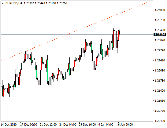 DTC外汇平台：黄金遭遇1960空头压制，原油继续创新至5172 / author:dtcfx / PostsID:1595448