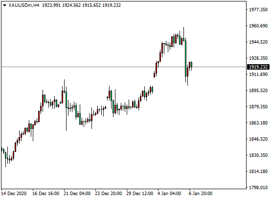 DTC外汇平台：黄金遭遇1960空头压制，原油继续创新至51774 / author:dtcfx / PostsID:1595448