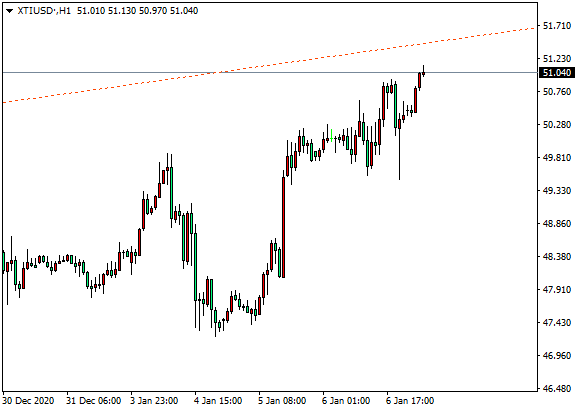 DTC外汇平台：黄金遭遇1960空头压制，原油继续创新至51219 / author:dtcfx / PostsID:1595448