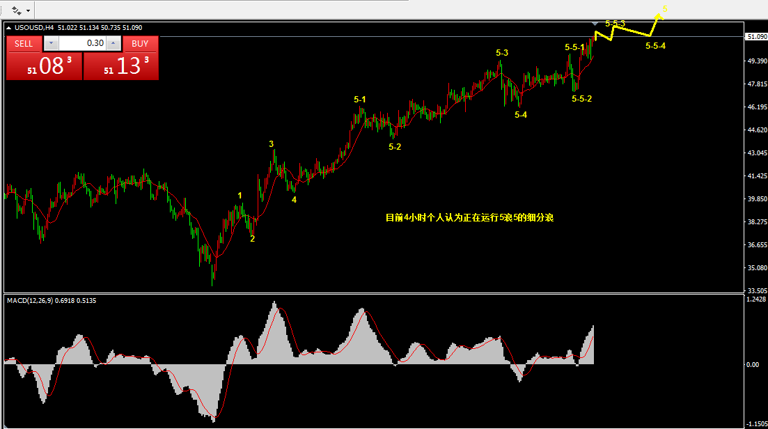 1,7The Qiankun Wave Theory's Views on Crude Oil, Eggs, and Ping An Bank140 / author:Wave theory of heaven and earth / PostsID:1595449