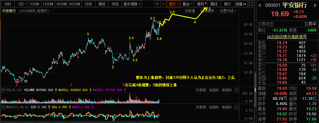 1,7The Qiankun Wave Theory's Views on Crude Oil, Eggs, and Ping An Bank255 / author:Wave theory of heaven and earth / PostsID:1595449