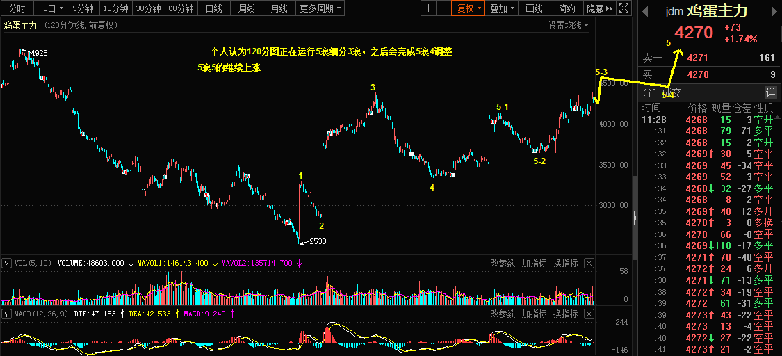 1,7The Qiankun Wave Theory's Views on Crude Oil, Eggs, and Ping An Bank86 / author:Wave theory of heaven and earth / PostsID:1595449